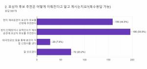 “포상 후보자 검증, 잘 안 걸러진다(37.7%).”… 세계한인의 날 포상 설문 결과